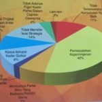 Survei ETOS : 63 % Responden Ingin Pergantian Ketum Golkar,Bamsoet Ungguli Airlangga