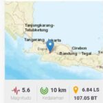 gempa cianjur