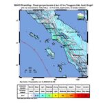 gempa aceh